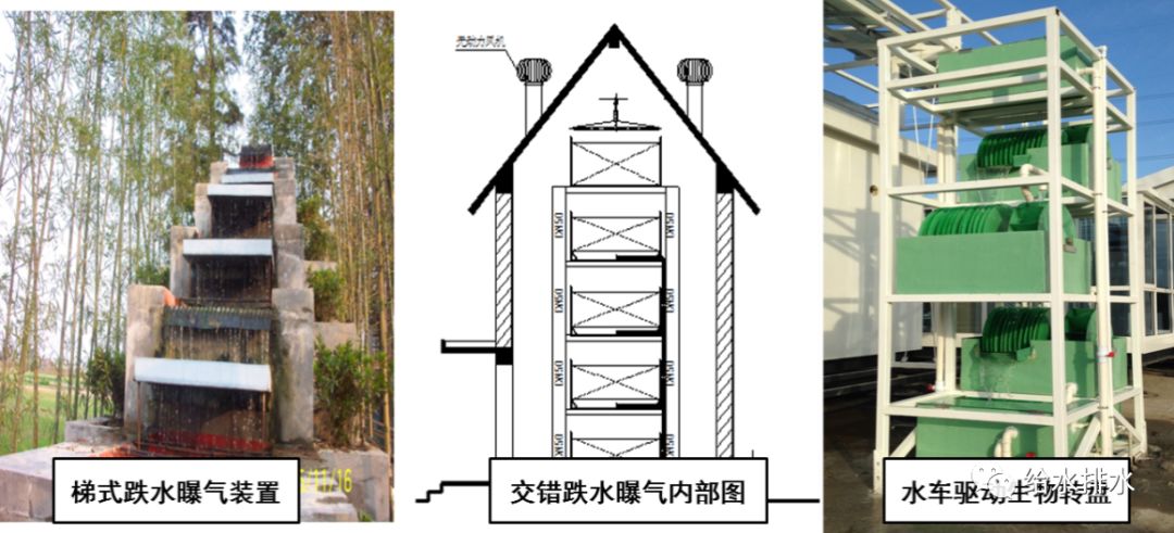 农村污水处理池建设技术_污水池农村处理建设技术规范_农村污水池处理建设标准