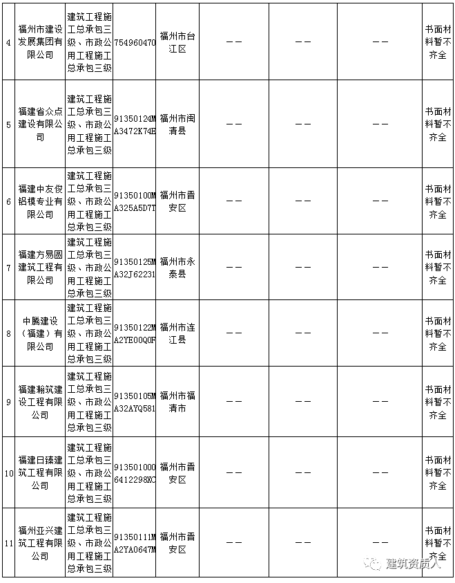 新疆建筑公司动态核查_2019建筑企业动态核查_建筑行业动态核查